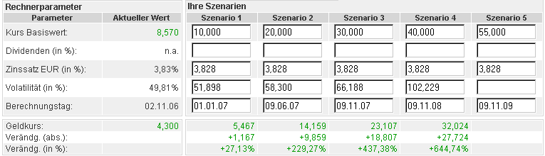 Lang & Schwarz Optionsschein 65027