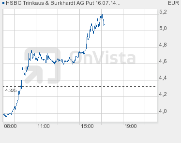 DAX 2014 strong long! Spiel mit offenen Karten! 678252