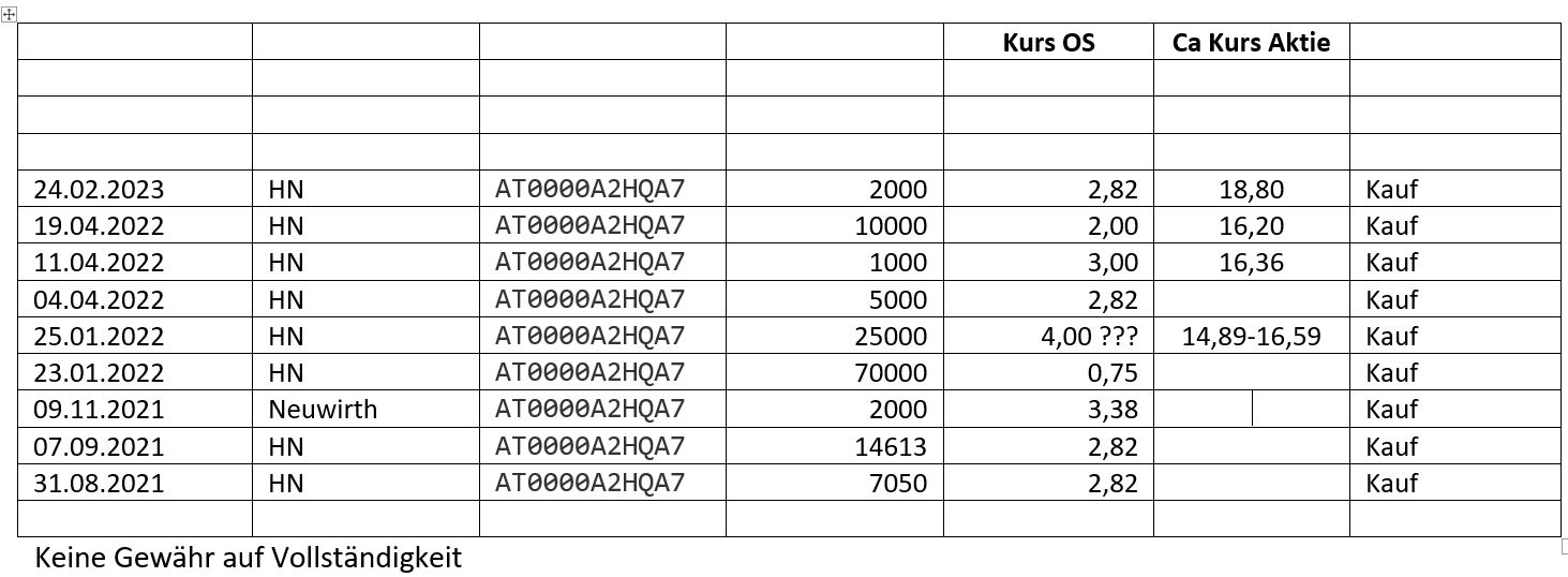 S+T AG - neuer TecDAX Kandidat? 1359537