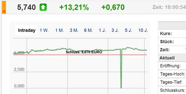 2015 QV DAX-DJ-GOLD-EURUSD-JPY 877701