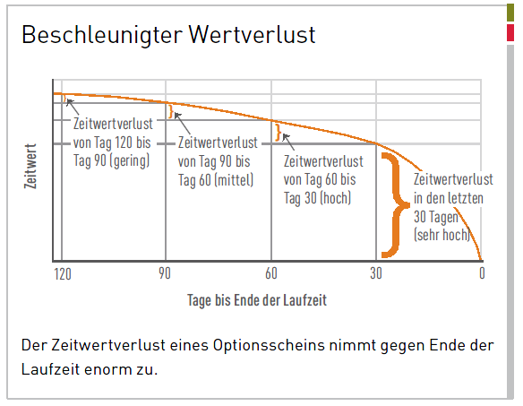 Daimler und andere Aktien und Finanz-Produkte 1401408