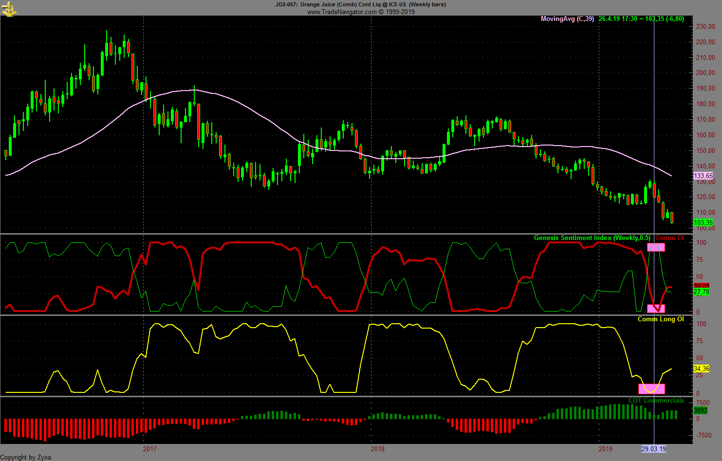 Trading, die echte Realität 1109085