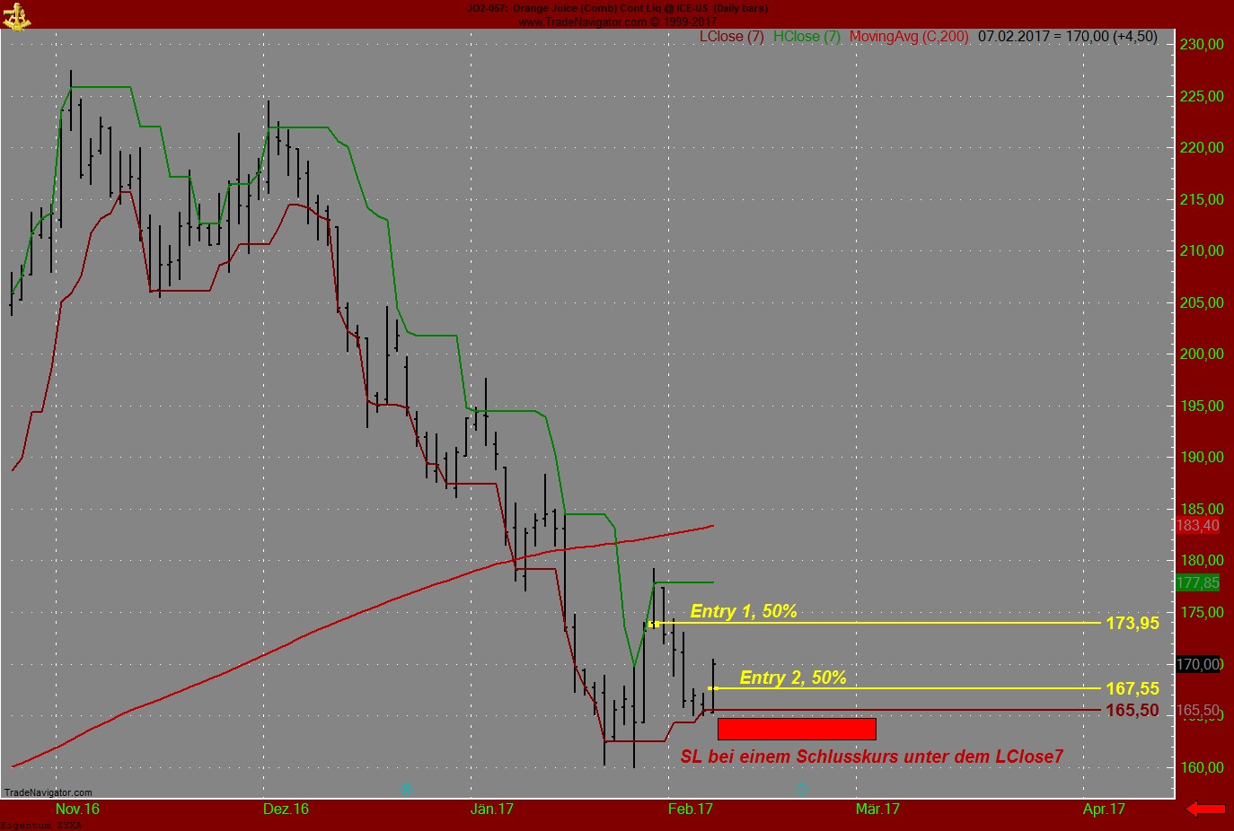 Endlich erfolgreiches Trading mit Rohstoffen 970218