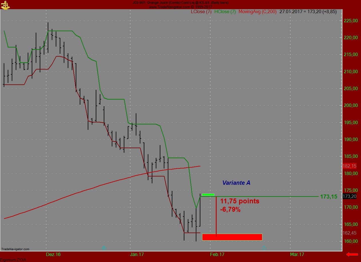 Endlich erfolgreiches Trading mit Rohstoffen 967749