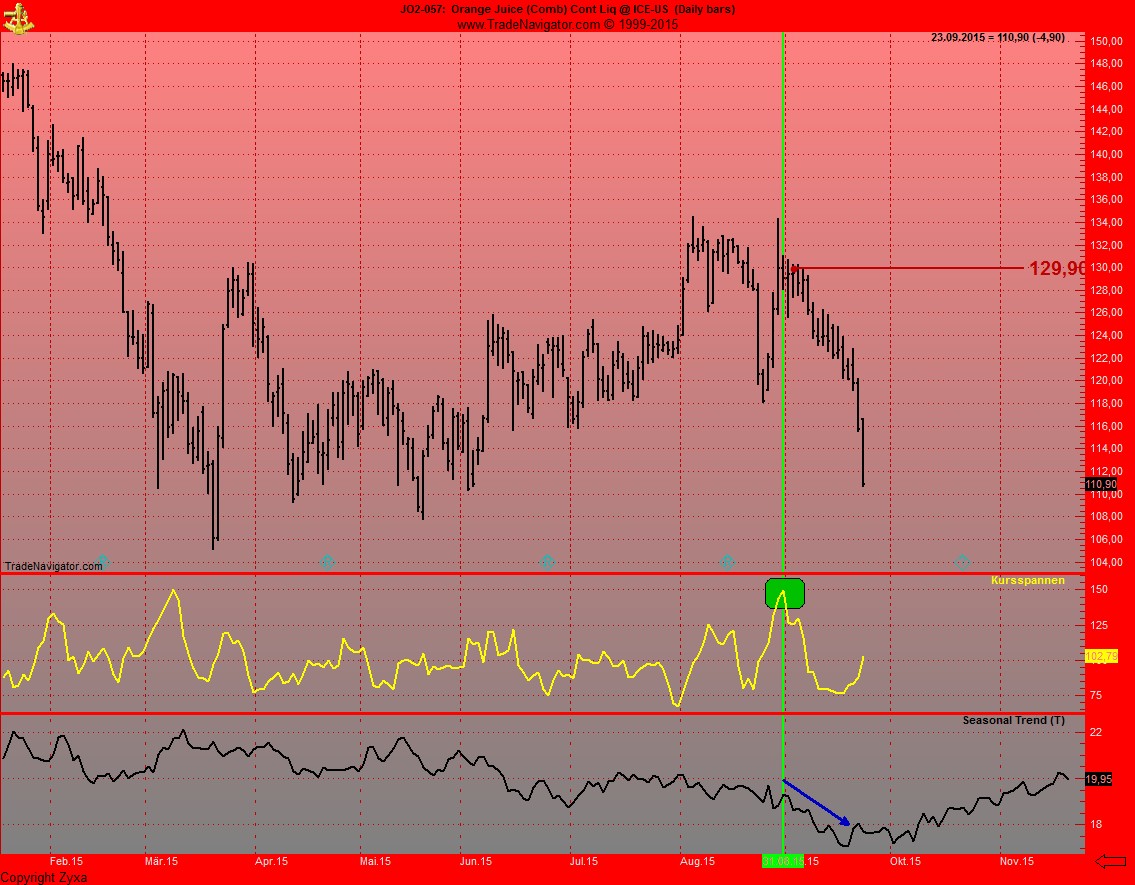 Bienen weg! Organgesaft Knapp? Welche Anlagen? 860294