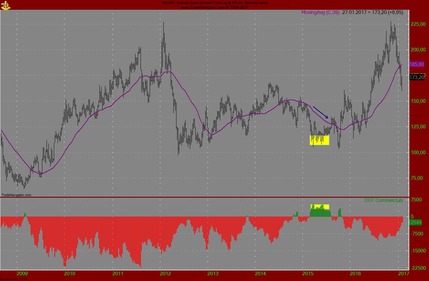 Endlich erfolgreiches Trading mit Rohstoffen 967732
