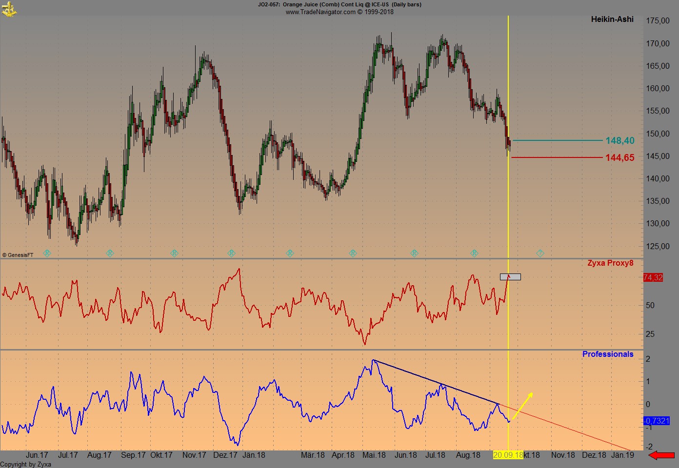 Trading, die echte Realität 1075405