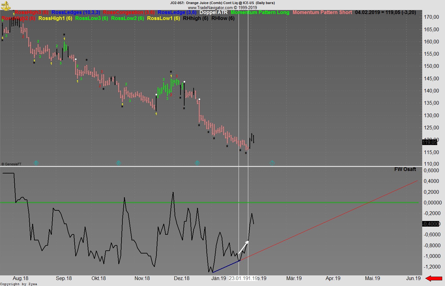 Trading, die echte Realität 1095170