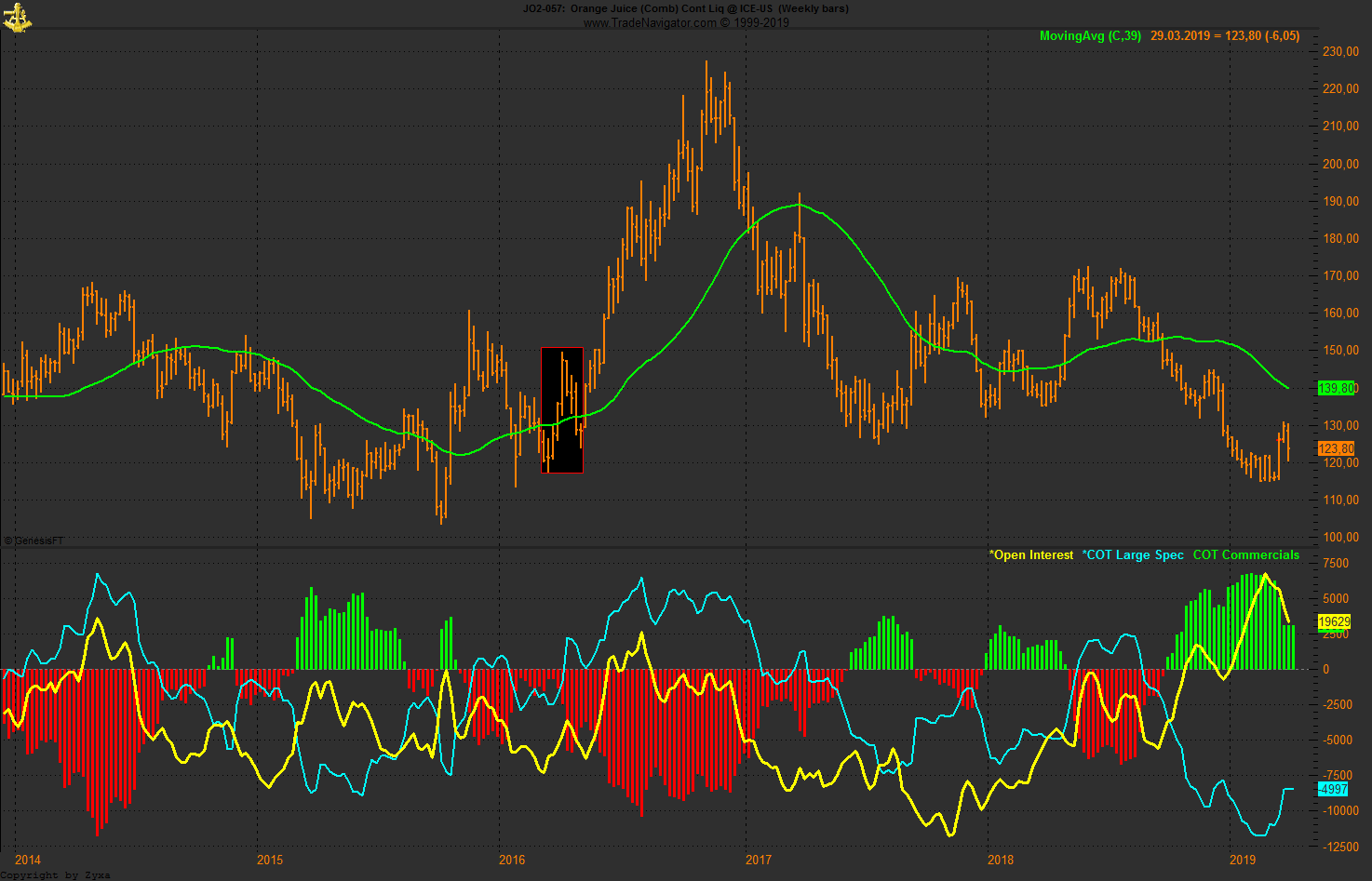 Trading, die echte Realität 1104409