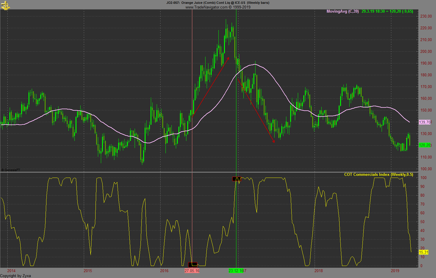 Trading, die echte Realität 1104478
