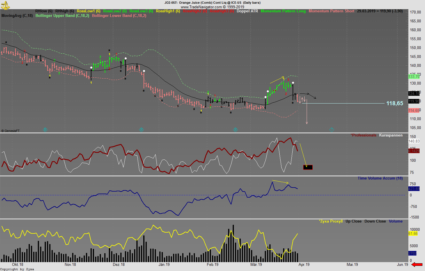 Trading, die echte Realität 1104482