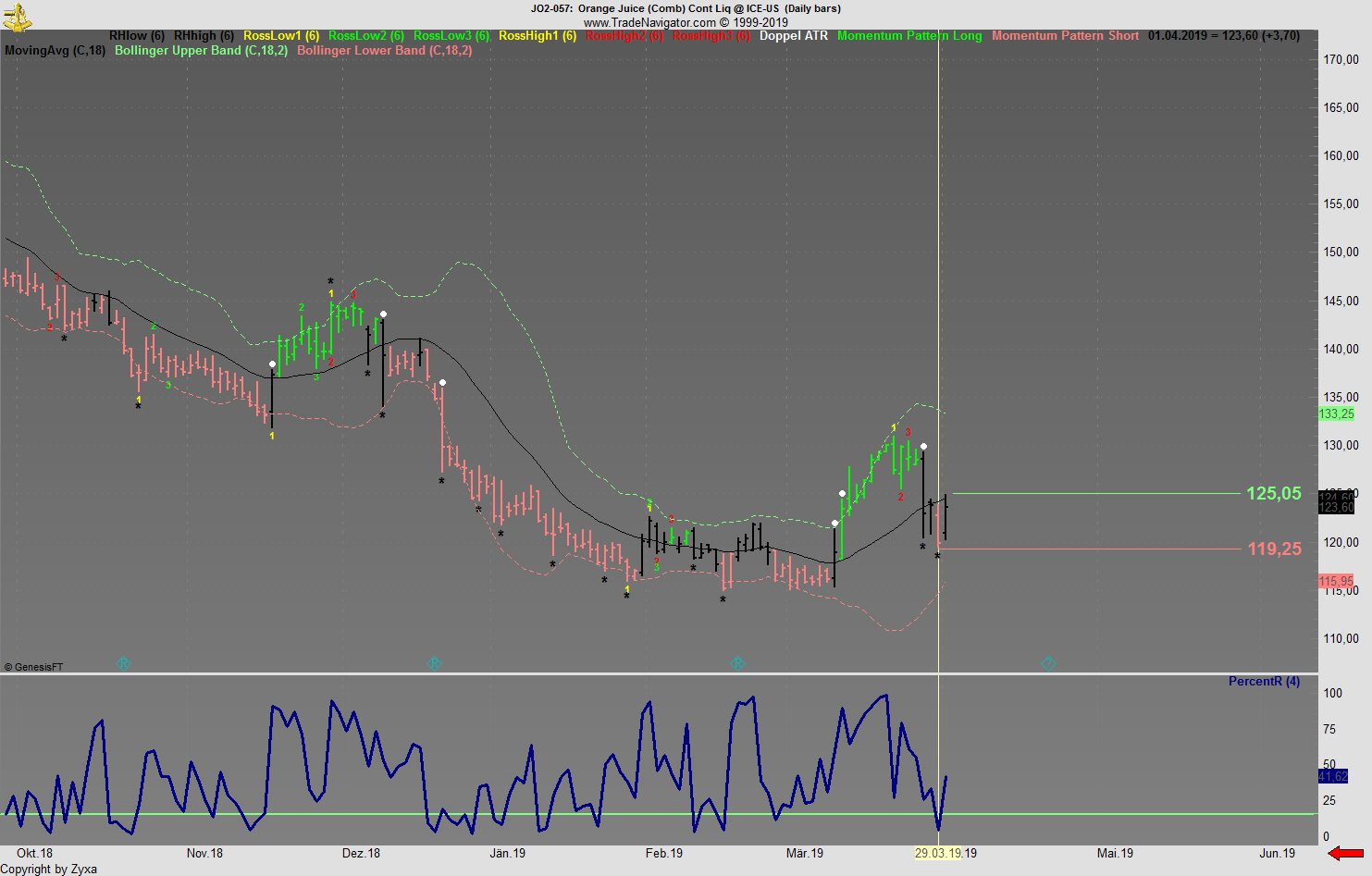 Trading, die echte Realität 1104869