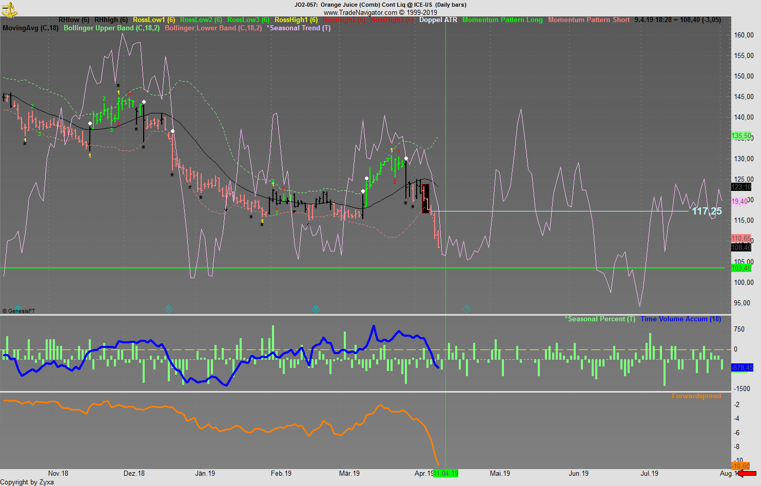 Trading, die echte Realität 1106291