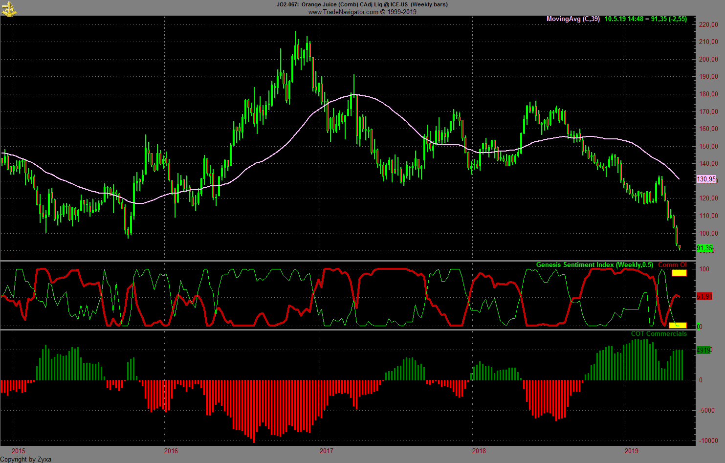 Trading, die echte Realität 1110962