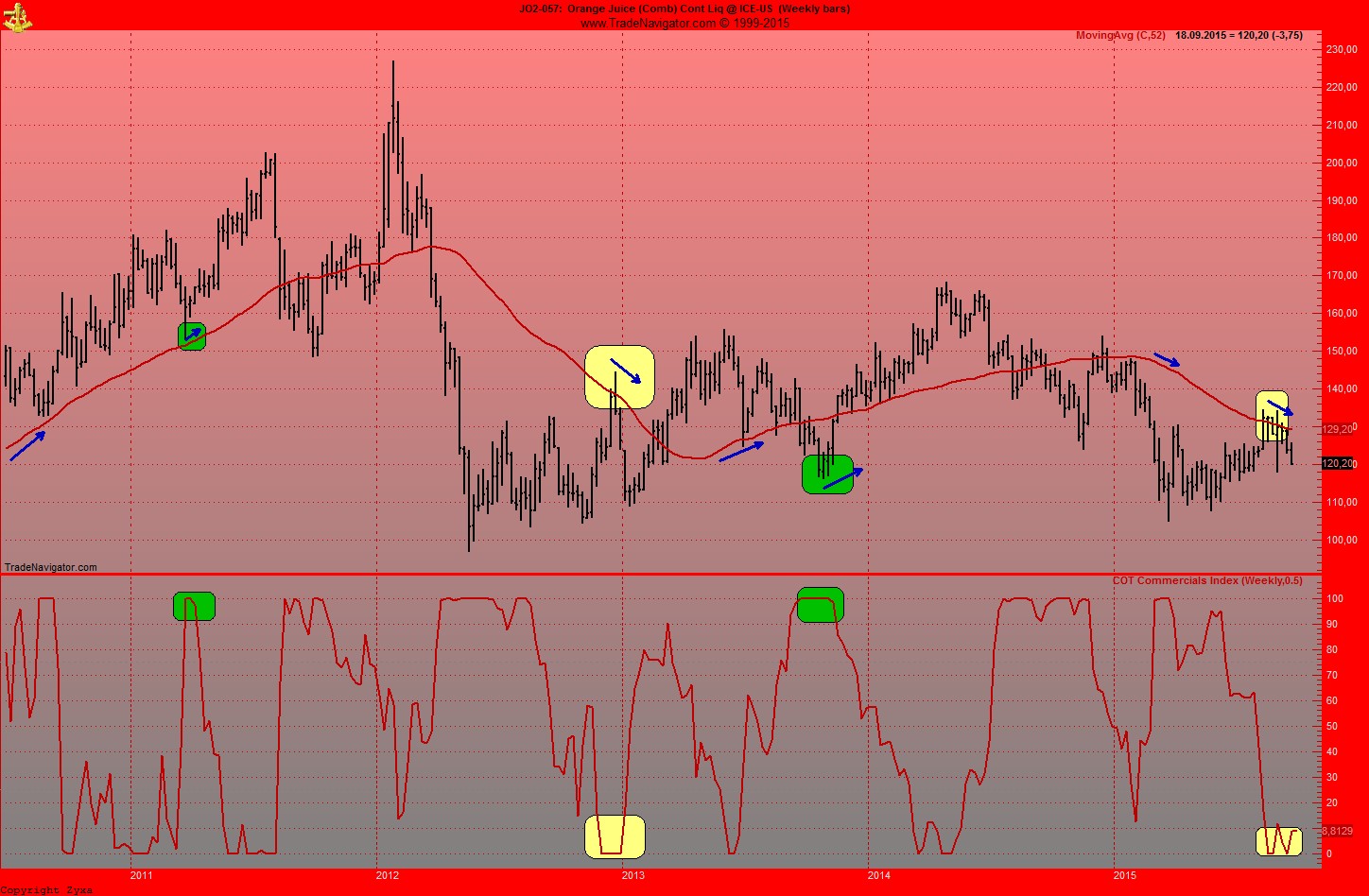 Bienen weg! Organgesaft Knapp? Welche Anlagen? 860293