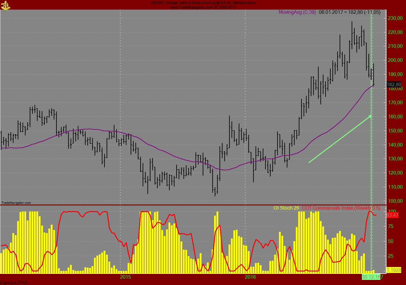 Endlich erfolgreiches Trading mit Rohstoffen 962939