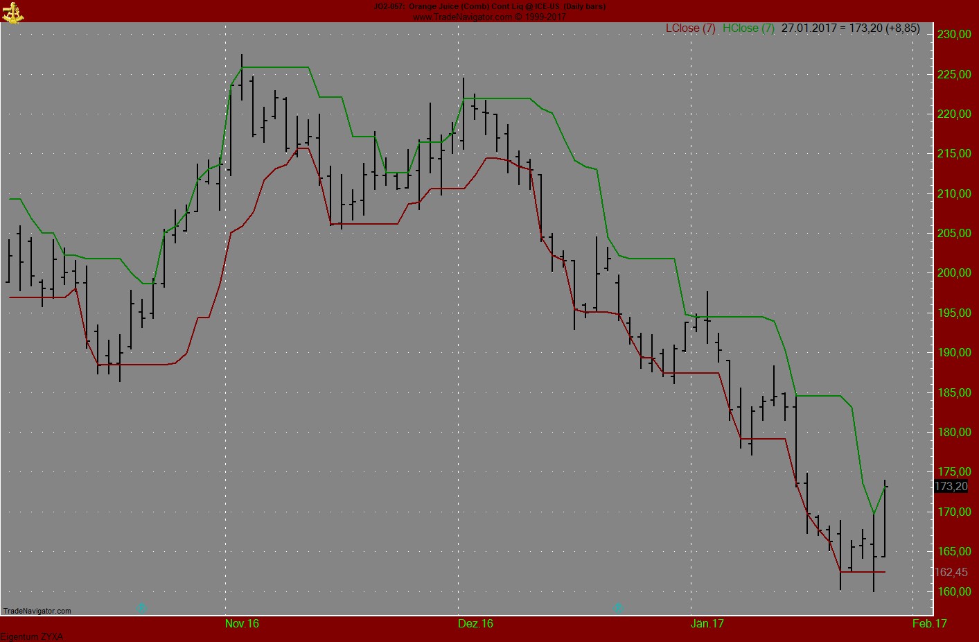 Endlich erfolgreiches Trading mit Rohstoffen 967520