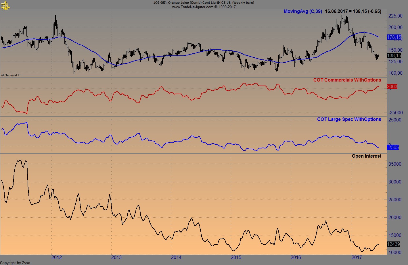 Endlich erfolgreiches Trading mit Rohstoffen 995534