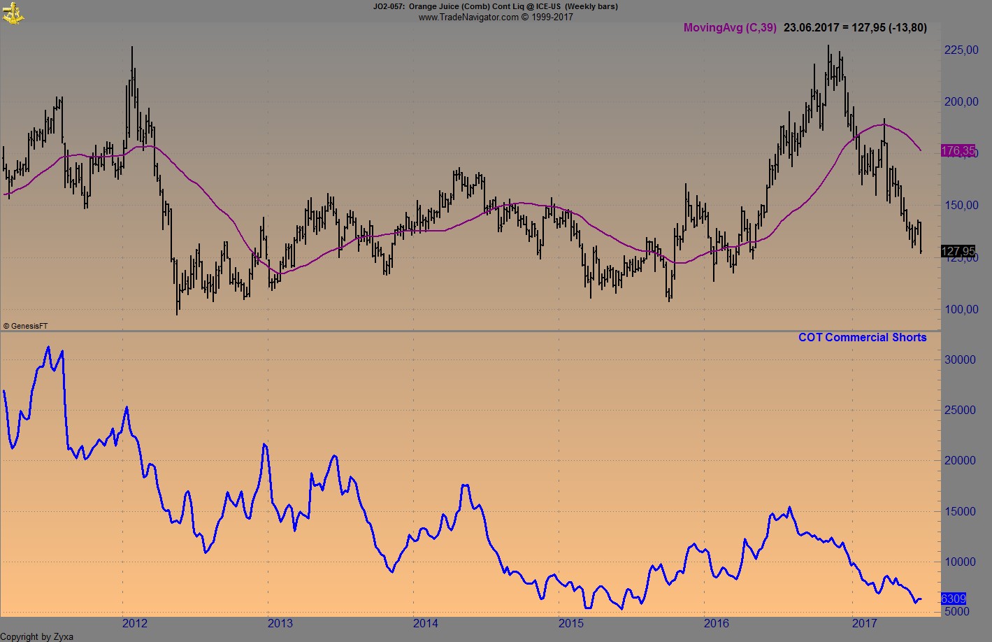 Brent Crude Rohöl ICE Rolling 997507