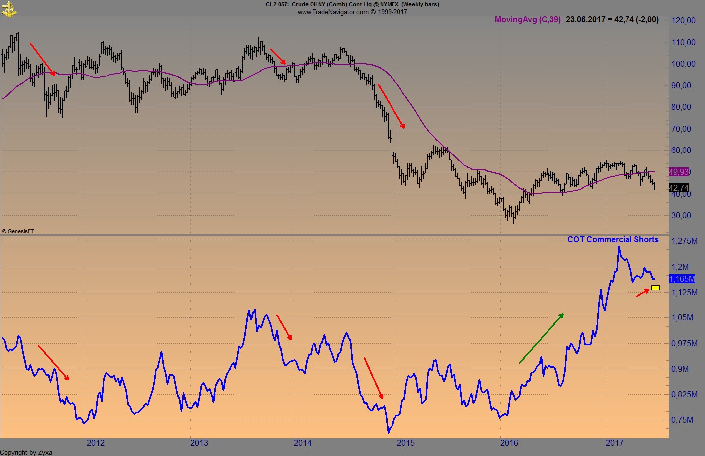 Brent Crude Rohöl ICE Rolling 997509
