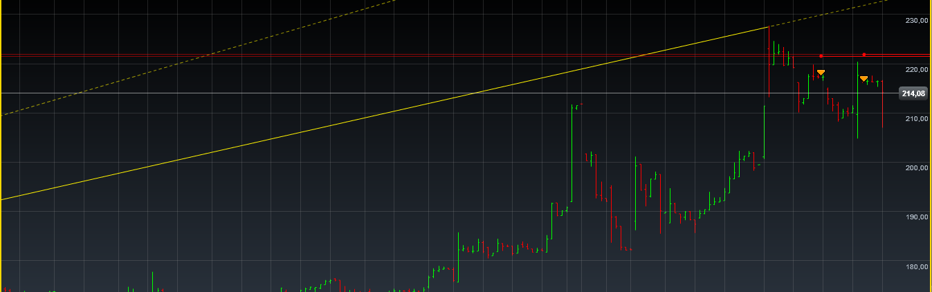 Einzelwertetrading 2012 479875