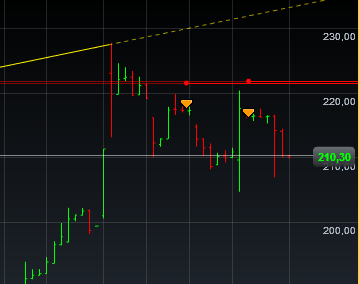 Einzelwertetrading 2012 480086