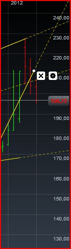 Einzelwertetrading 2012 483247