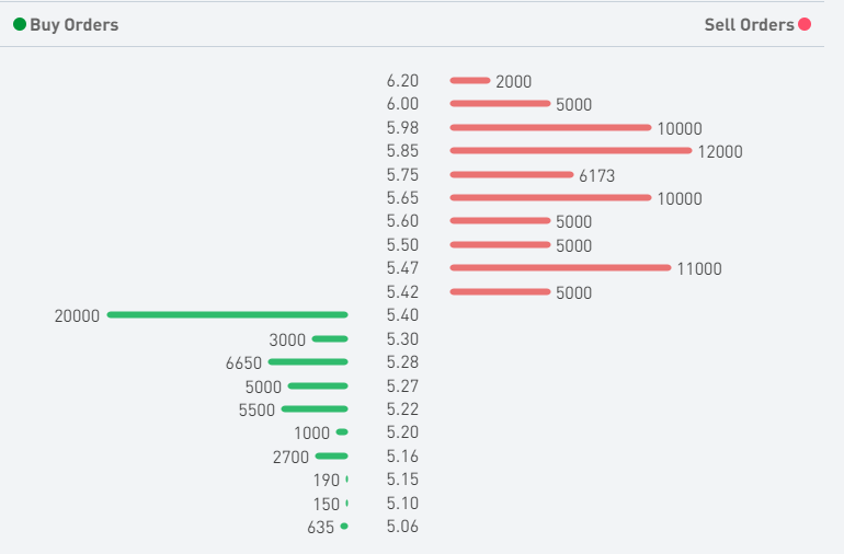 TECO 2030 ASA - Wasserstoff für Schiffe 1268013