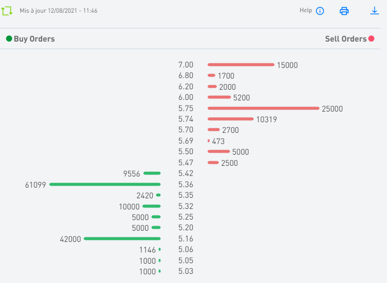 TECO 2030 ASA - Wasserstoff für Schiffe 1268633