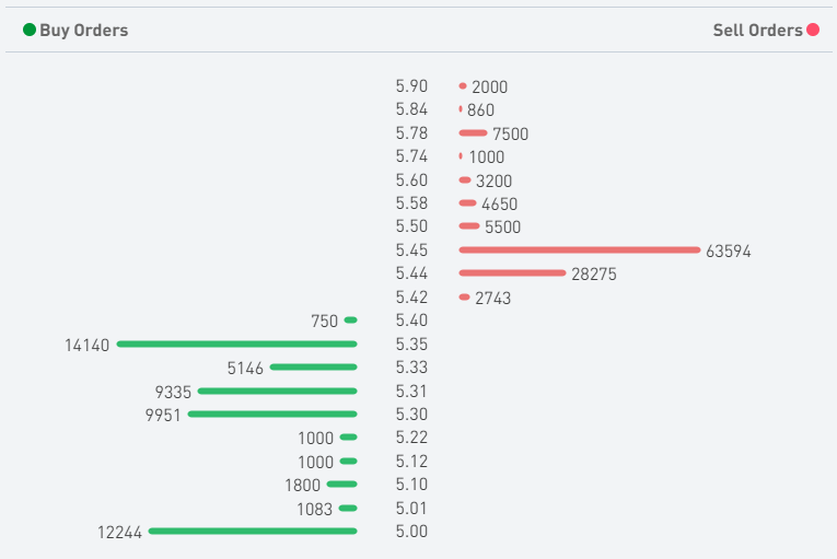 TECO 2030 ASA - Wasserstoff für Schiffe 1271520