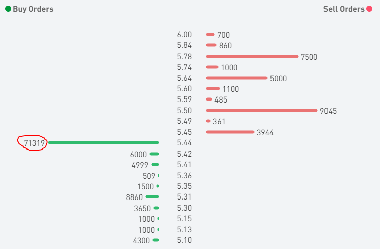 TECO 2030 ASA - Wasserstoff für Schiffe 1272036