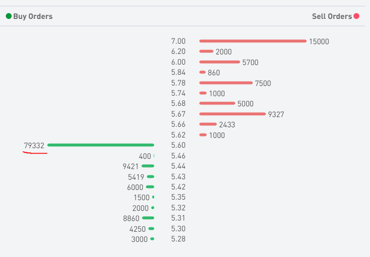 TECO 2030 ASA - Wasserstoff für Schiffe 1272254