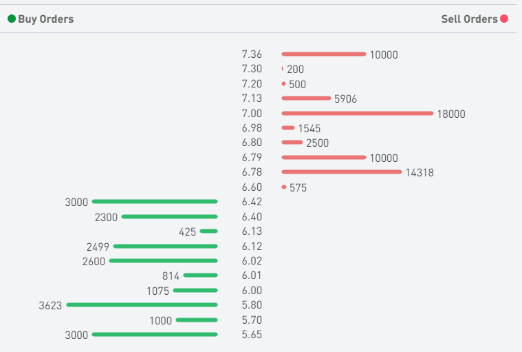 TECO 2030 ASA - Wasserstoff für Schiffe 1272618