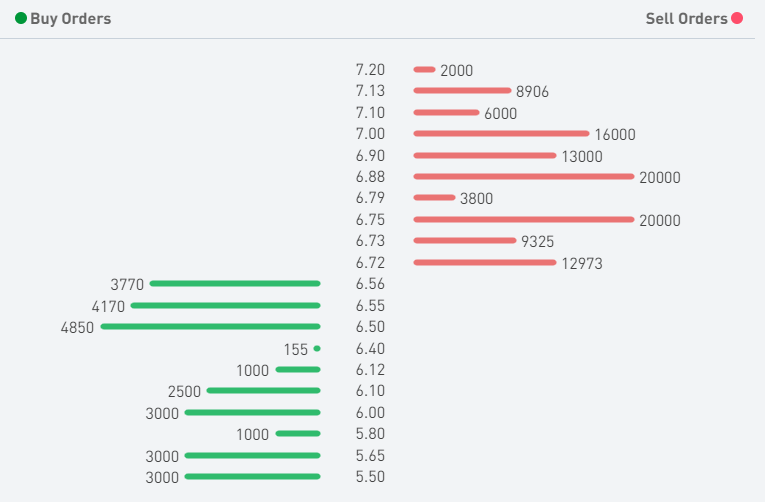 TECO 2030 ASA - Wasserstoff für Schiffe 1273056