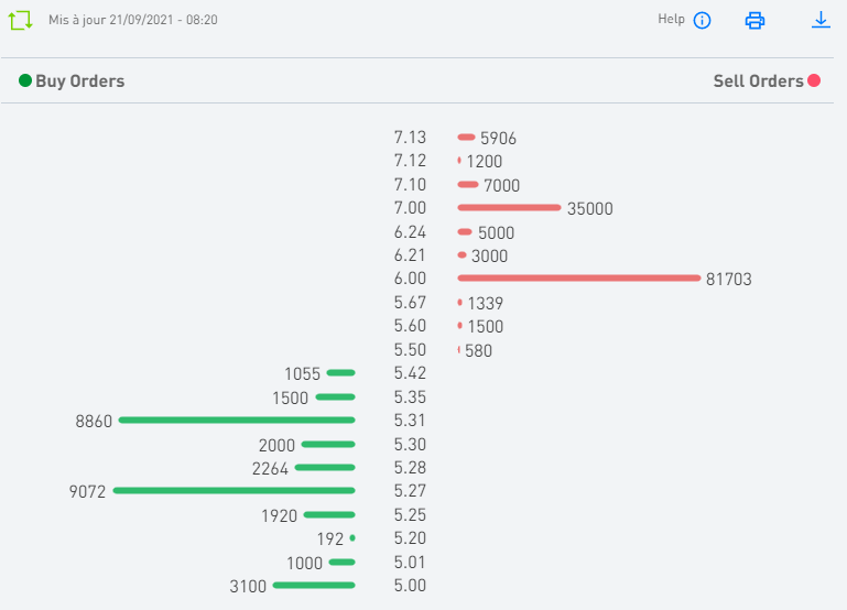 TECO 2030 ASA - Wasserstoff für Schiffe 1275066