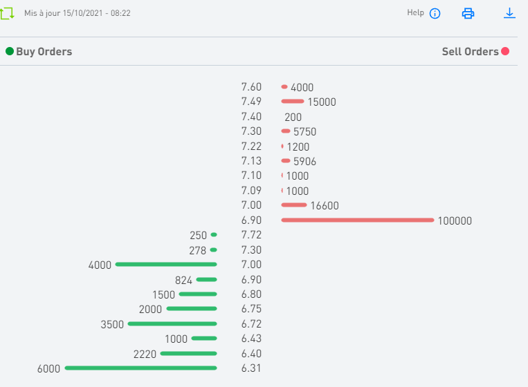 TECO 2030 ASA - Wasserstoff für Schiffe 1279128
