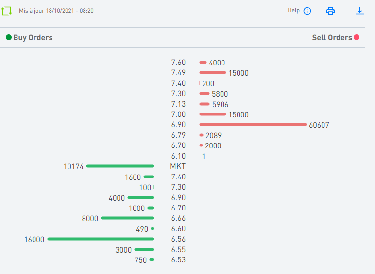 TECO 2030 ASA - Wasserstoff für Schiffe 1279481