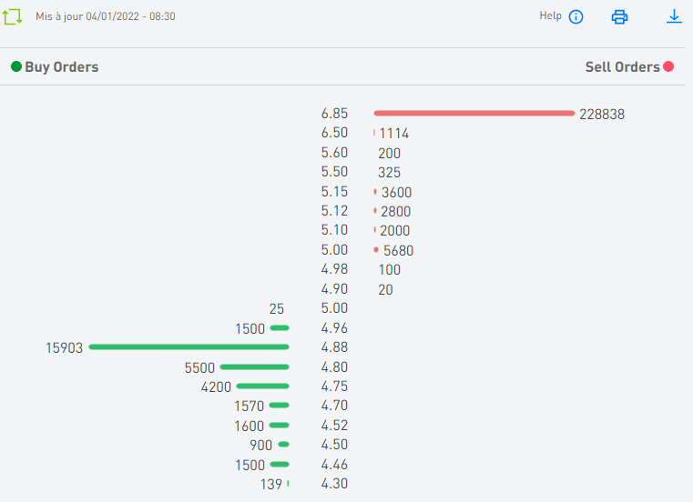TECO 2030 ASA - Wasserstoff für Schiffe 1291809