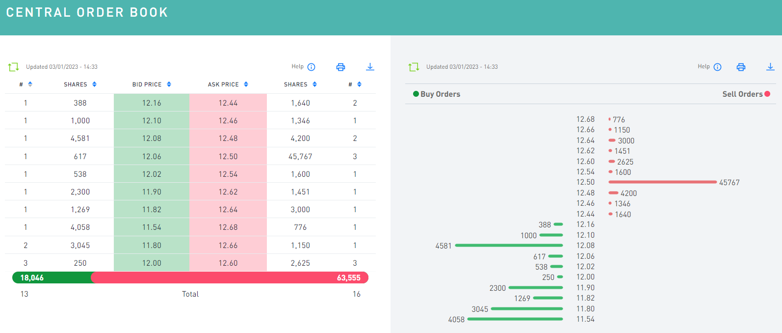 TECO 2030 ASA - Wasserstoff für Schiffe 1349480