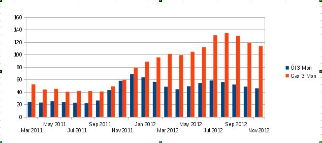 Alles über Activa Resources - 747137 572726