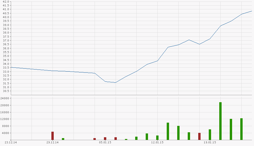 Aixtron- und die Banken stufen fröhlich auf kaufen 792599