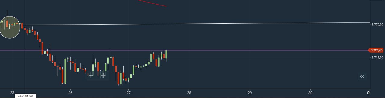 Börse ein Haifischbecken: Trade was du siehst 1335081