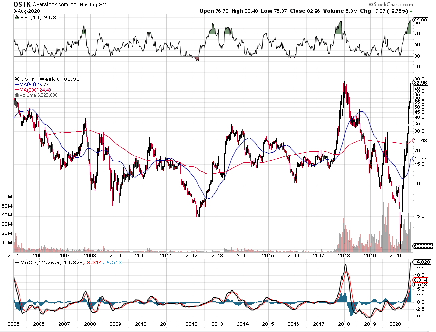 2020 QV-GDAXi-DJ-GOLD-EURUSD-JPY 1194136