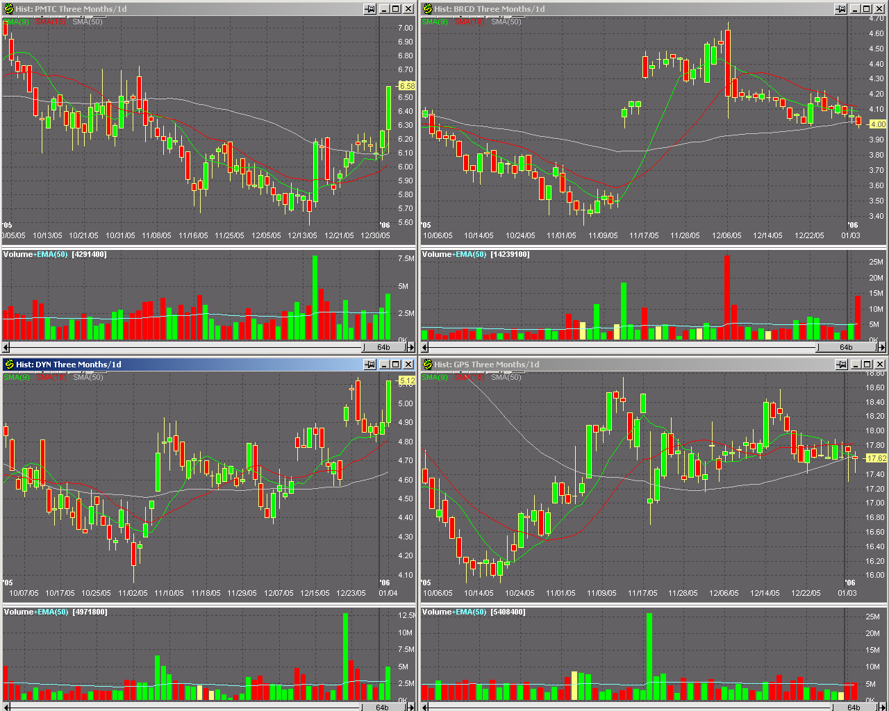 DOW & NASDAQ Einzelwertetrading 24684