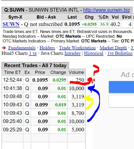 Ab hier geht ´s nach oben - Sunwin - Stevia 965758