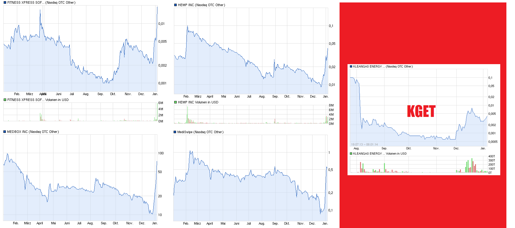 KGET - Wert mit Druck im Kessel! 680034