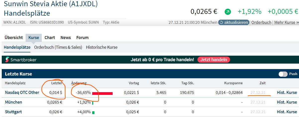 Ab hier geht ´s nach oben - Sunwin - Stevia 1290733