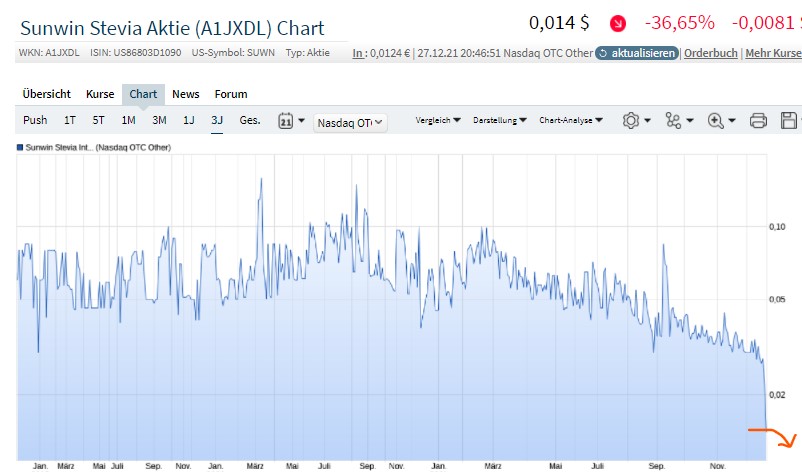 Ab hier geht ´s nach oben - Sunwin - Stevia 1290778