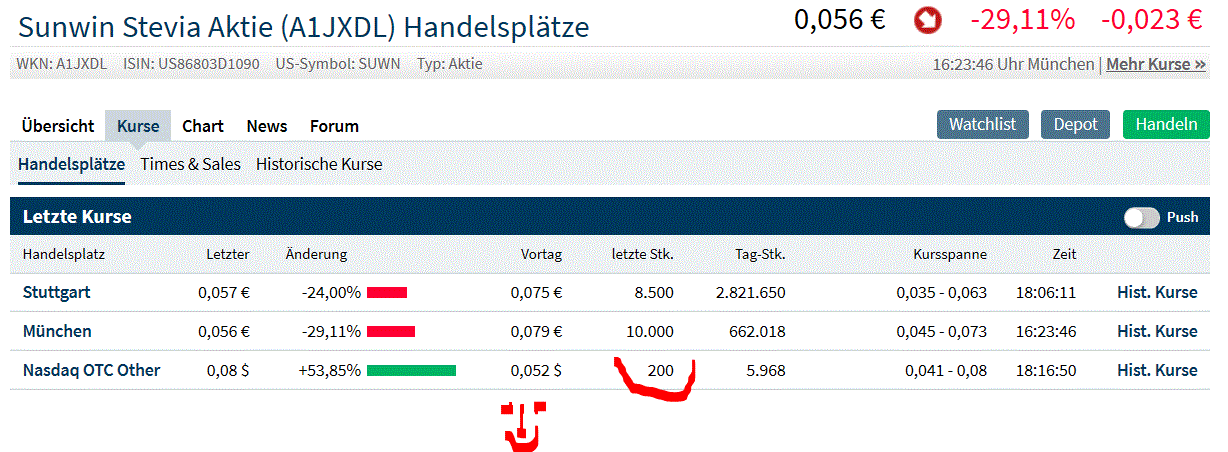 Ab hier geht ´s nach oben - Sunwin - Stevia 1138432