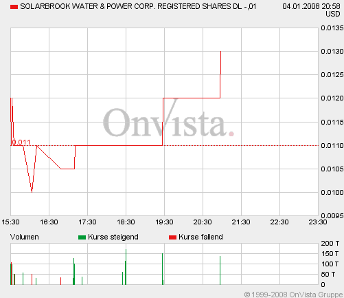 SolarBrook Water&Power Corp.Registered Shares 139793
